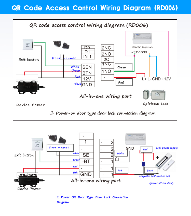 RD006 QR Code Access Control